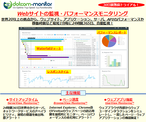 Dotcom-Monitorは世界20箇所以上から24時間365日Webサイトのパフォーマンスをモニター