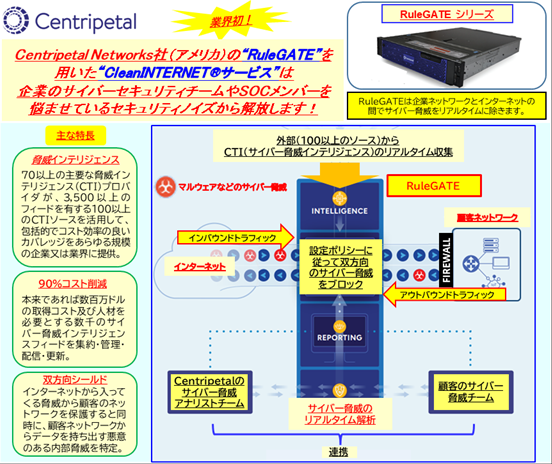 Centripetal RuleGATE