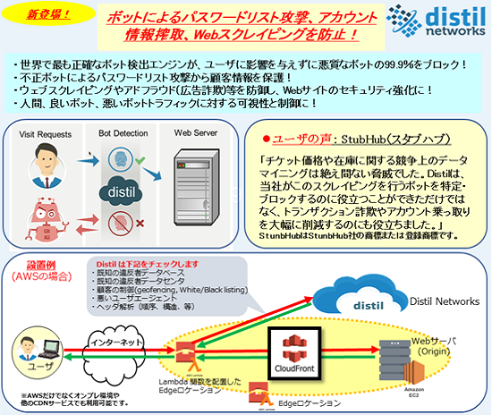 Distil Imperva Bot対策やパスワードリスト攻撃に最適