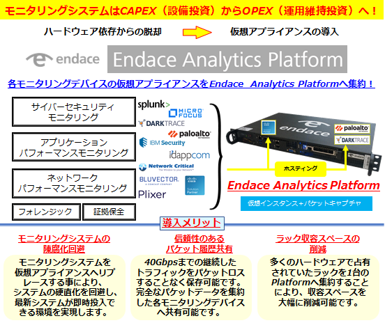 Endace パケットキャプチャ装置