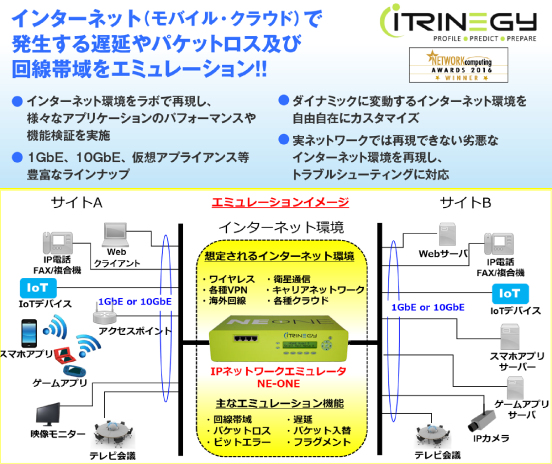 iTRINEGY ネットワークエミュレータ