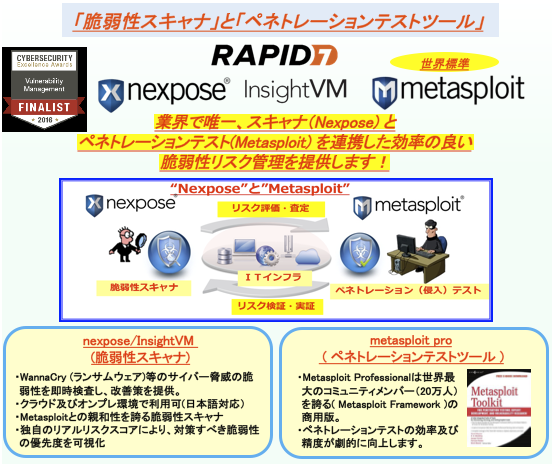 RAPID7 脆弱性スキャナとペネトレーションテストツール