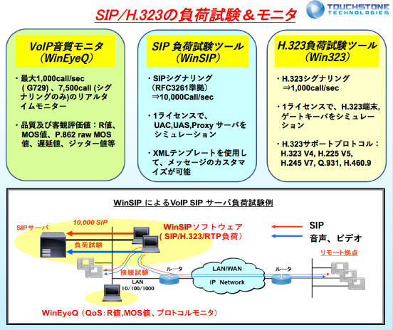 TouchstoneTechnology